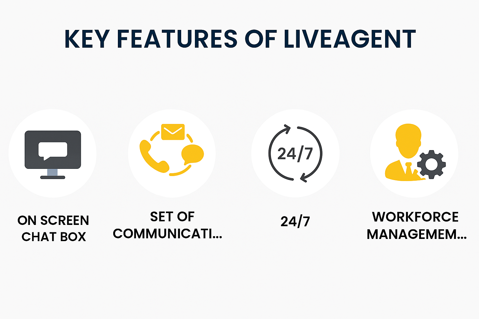 LiveAgent