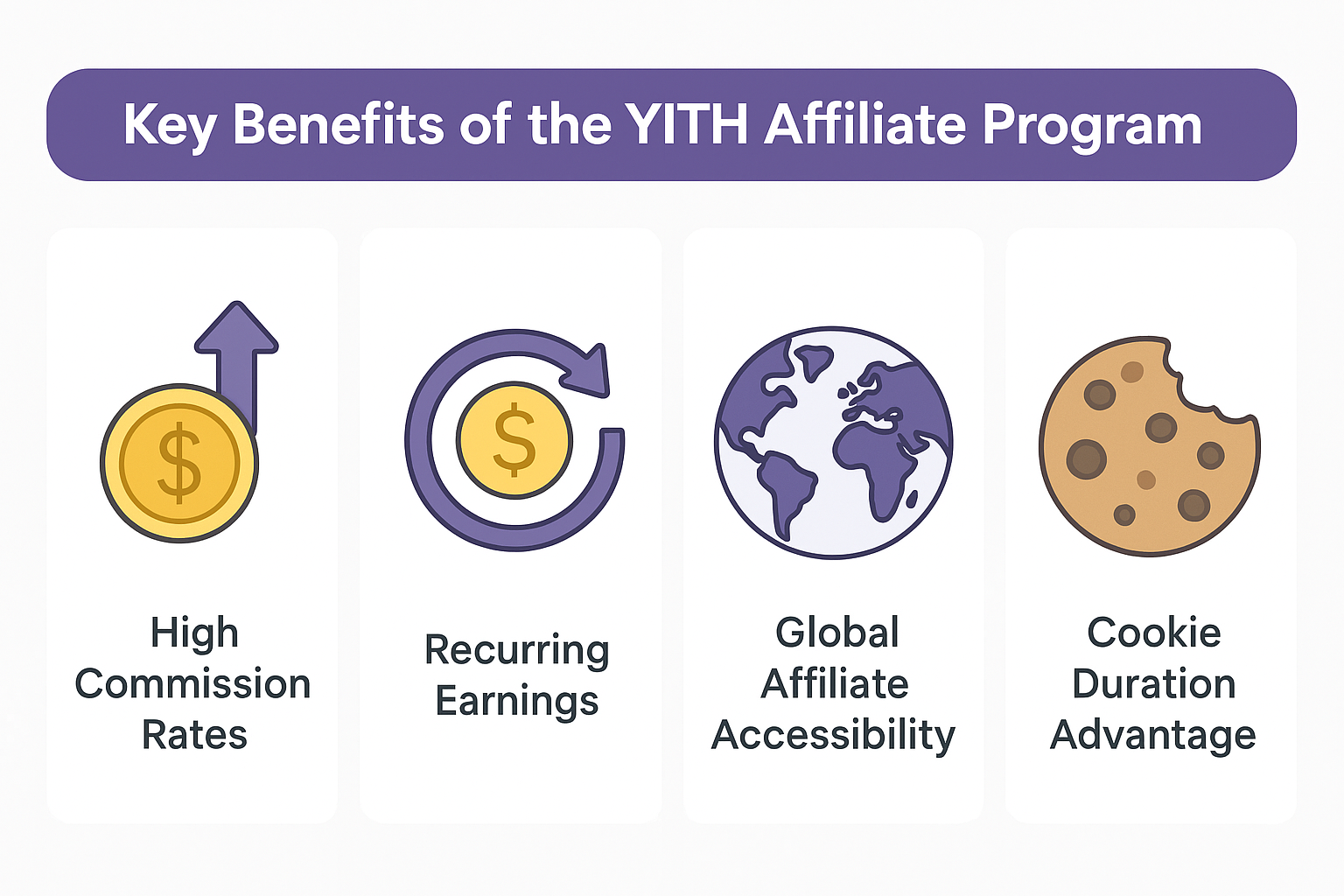 YITH Affiliate Program