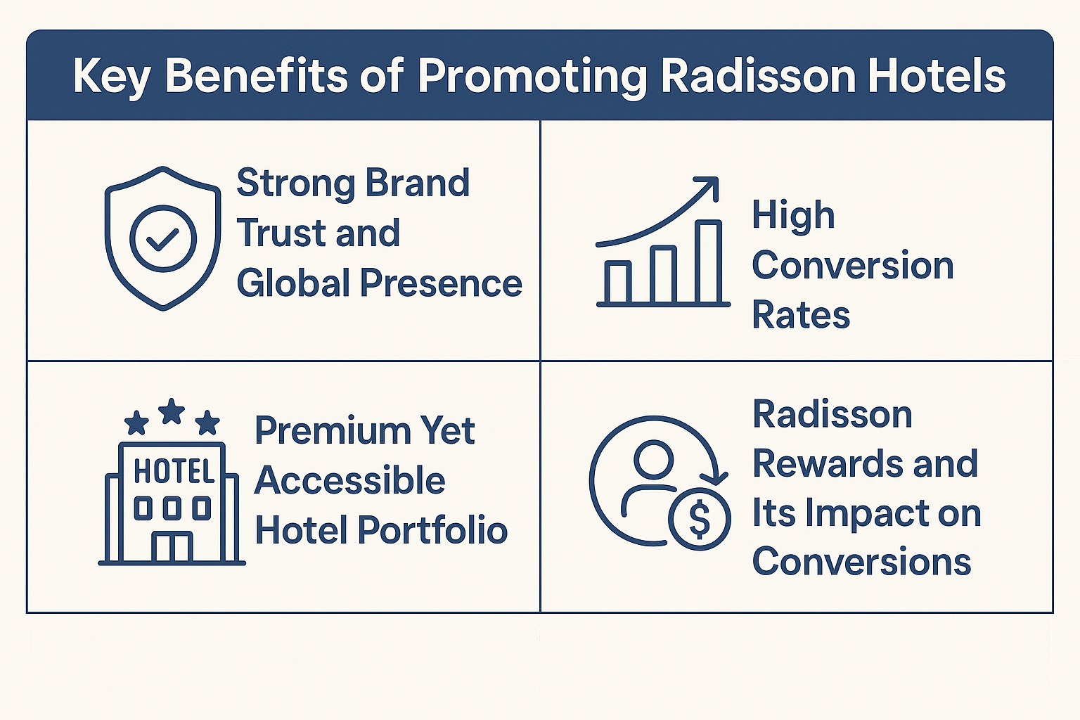 Radisson Hotels Affiliate