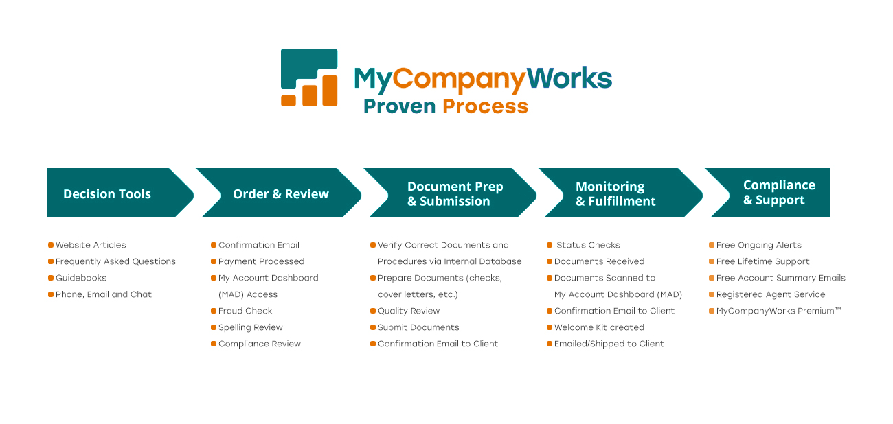 MyCompanyWorks, Inc.