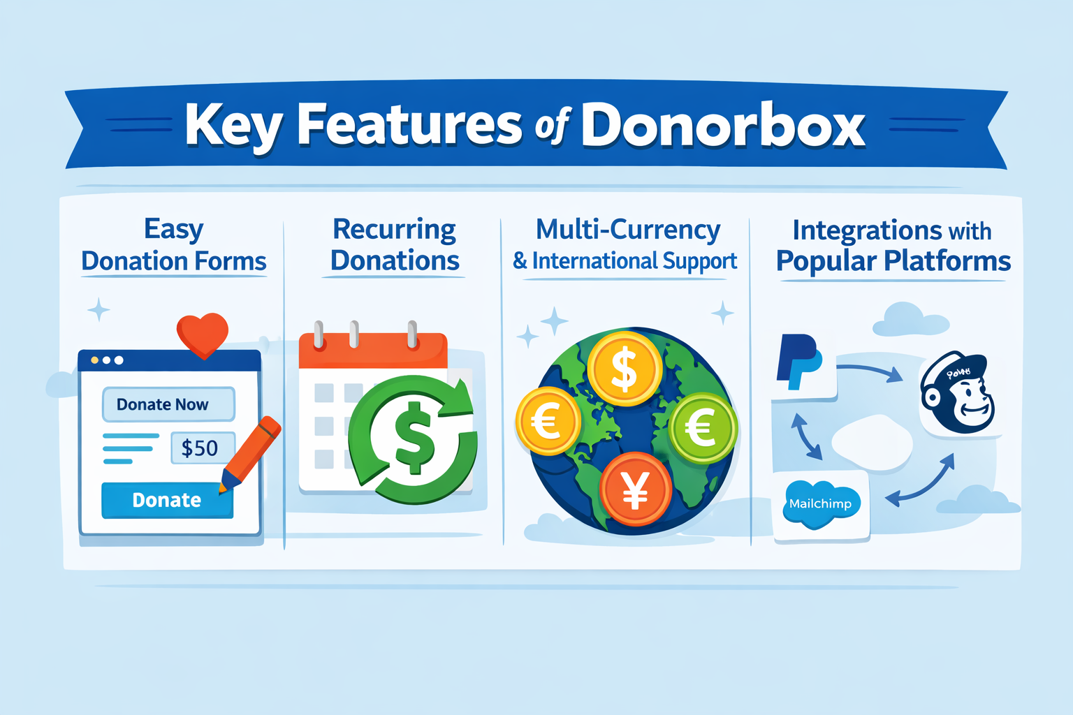 Donorbox