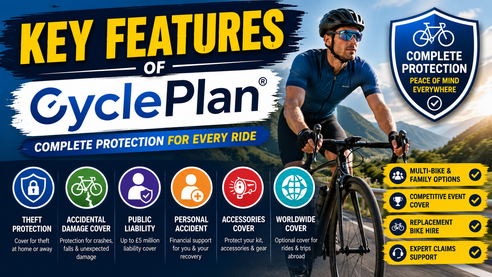 Mastering Protection with CyclePlan: A Complete Overview
